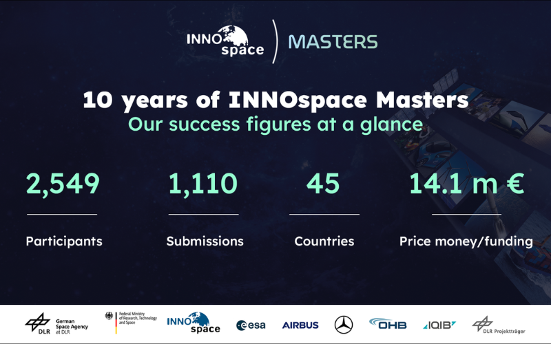INNOspace Masters 2026